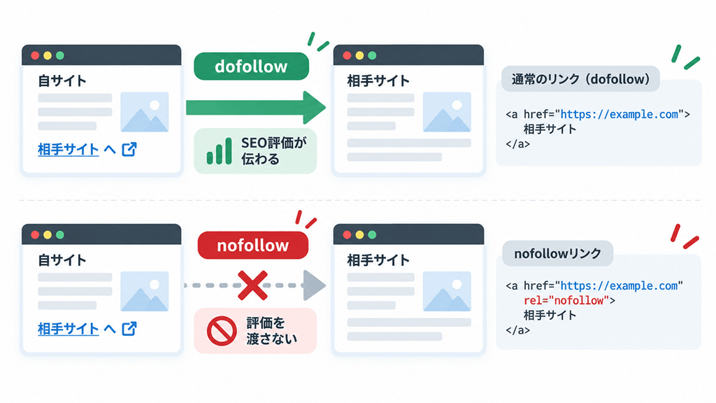 【Web担当者必見】問い合わせフォームに届く「相互リンク営業」の正しい見極め方とリスク管理