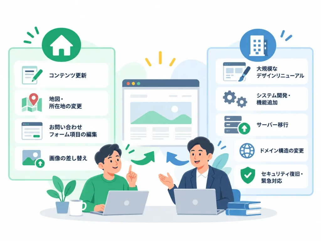 制作会社の保守費用